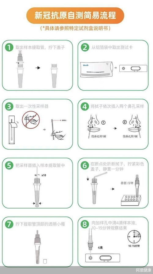 家庭新冠自测新选择 抗原检测试剂盒全面使用指南｜购买、使用方法与价格详解